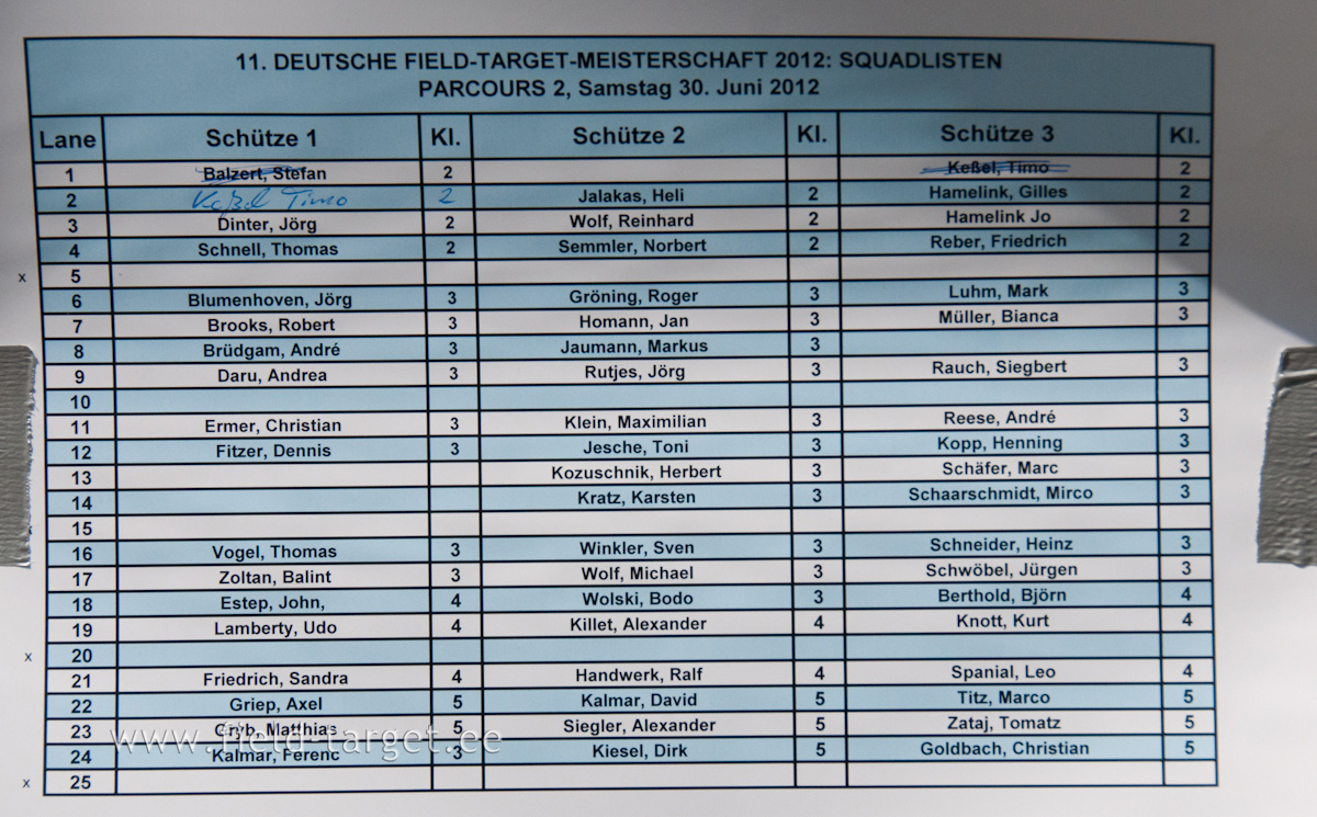 Category 2-5 Groups list